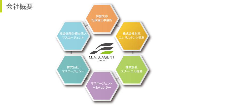 会社概要